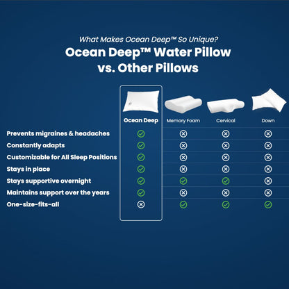 Ocean Deep® Orthopedic Water Pillow